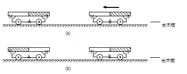 [题目]某同学利用两个相同的小车.两个相同的条形磁体.研究力的作用.他把A.B两辆小车放置在水平长木板上.在小车上各固定一块条形磁铁.如图a所示.轻推一下小车B.使其慢慢靠近小车A.可以观察到的现象是小车A也靠近小车B.改变A车上条形磁铁的放置方法.如图b所示.把小车B放在靠近小车A的位置.可以观察到的现象是小车A和小 题目和参考答案